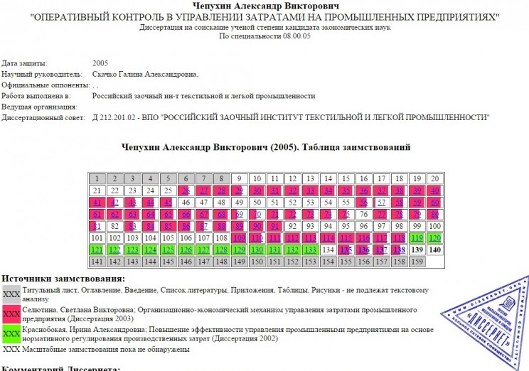 диссернет Чепухин диссернет Чепухин